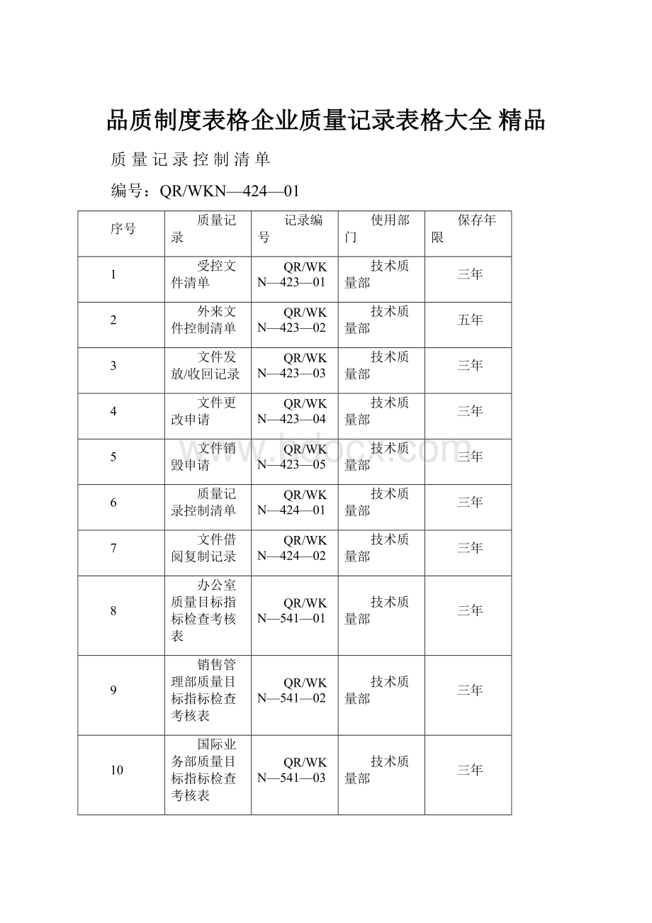 品质制度表格企业质量记录表格大全 精品.docx_第1页