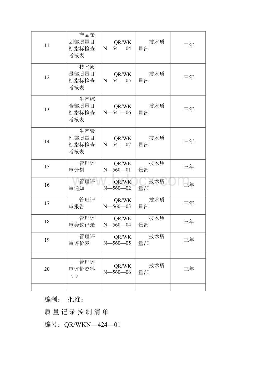 品质制度表格企业质量记录表格大全 精品.docx_第2页