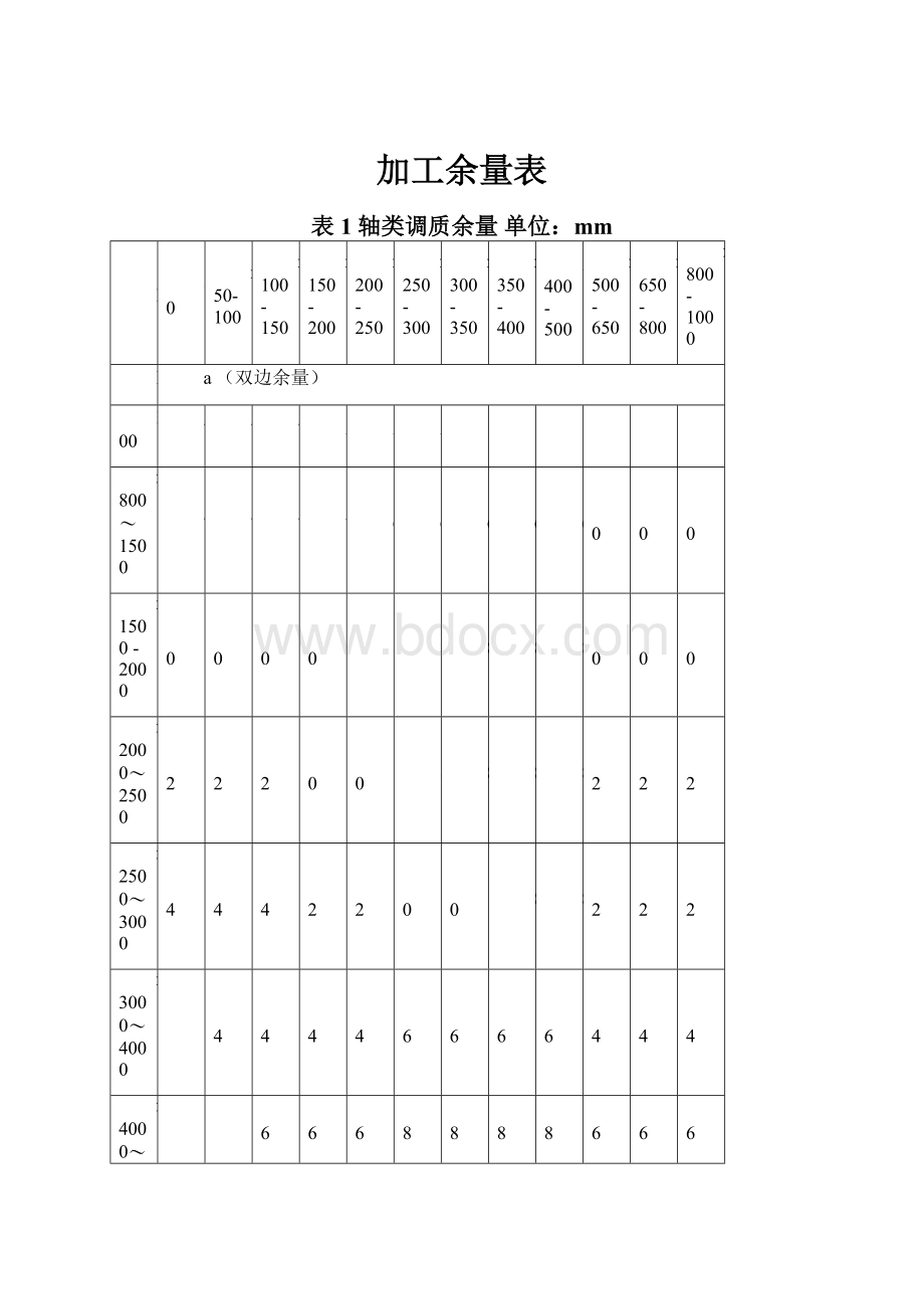 加工余量表.docx_第1页