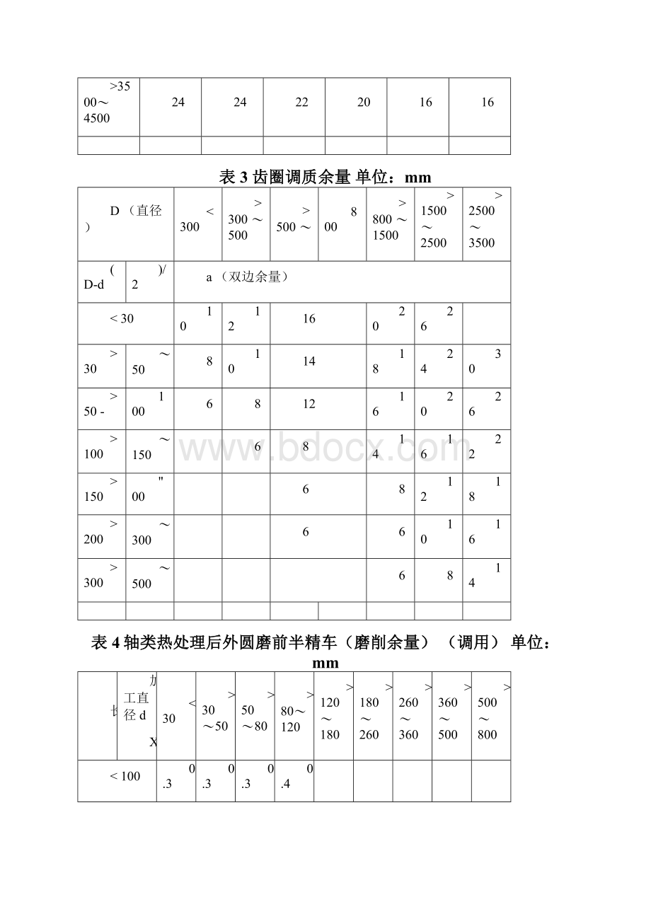 加工余量表.docx_第3页