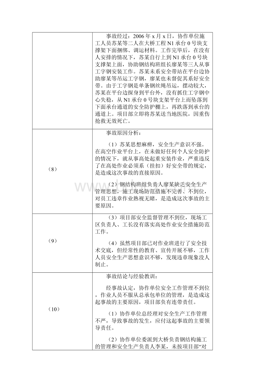 公路工程施工常见事故类型及典型事故案例分析学习.docx_第2页