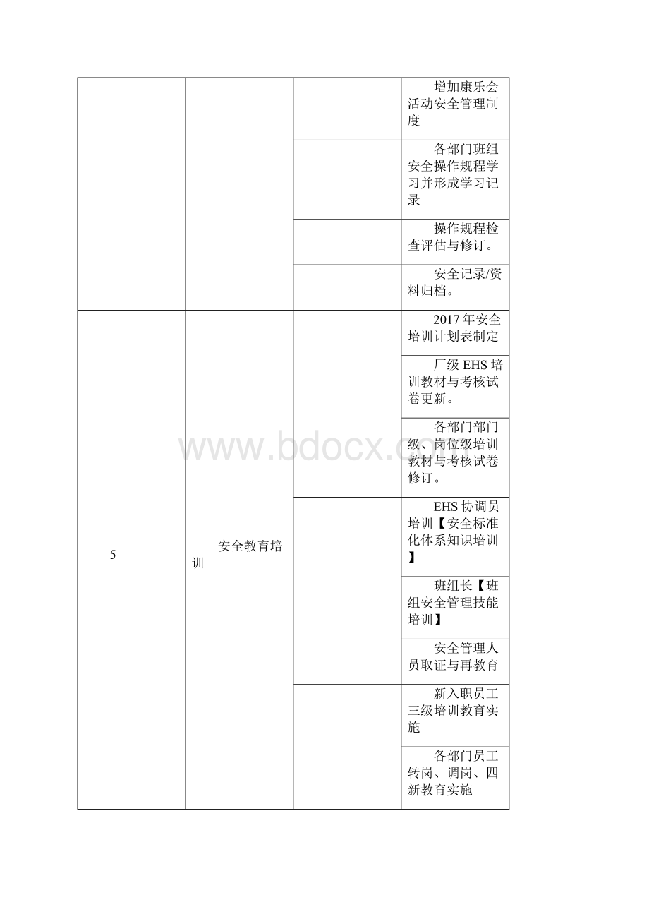 EHS年度工作计划清单.docx_第2页