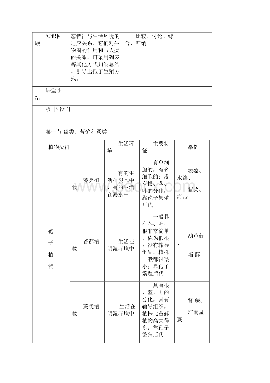 七年级上册生物藻类导学案保和.docx_第3页