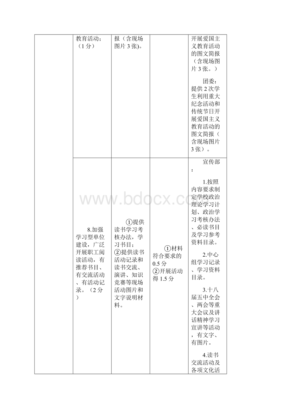 全国文明单位复查测评体系与任务分工一览表.docx_第3页