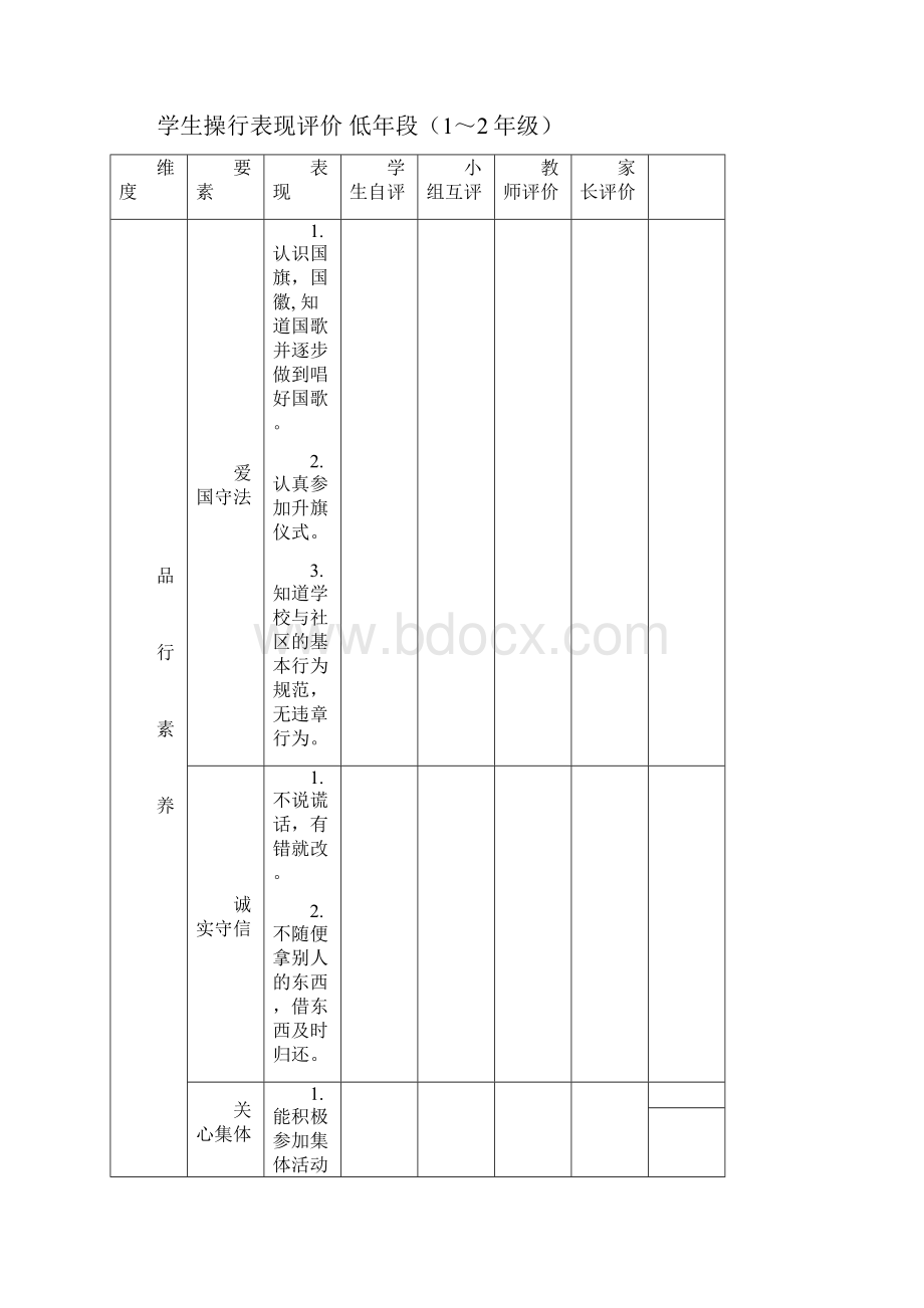 兴化市小学生综合素质评价方案.docx_第3页