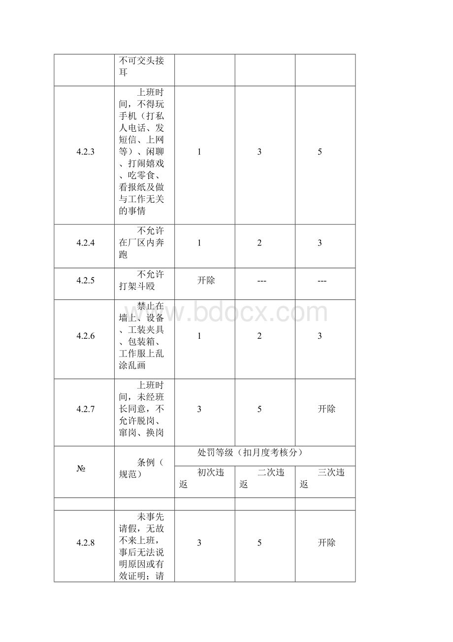 生产部员工考核制度.docx_第3页