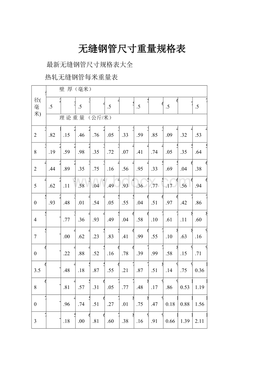 无缝钢管尺寸重量规格表.docx