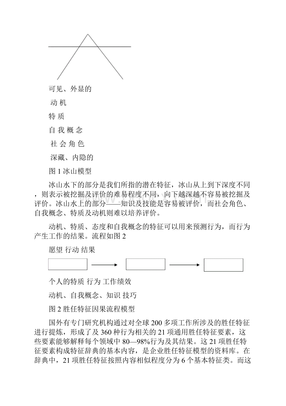 构建岗位胜任力模型工作方案.docx_第2页