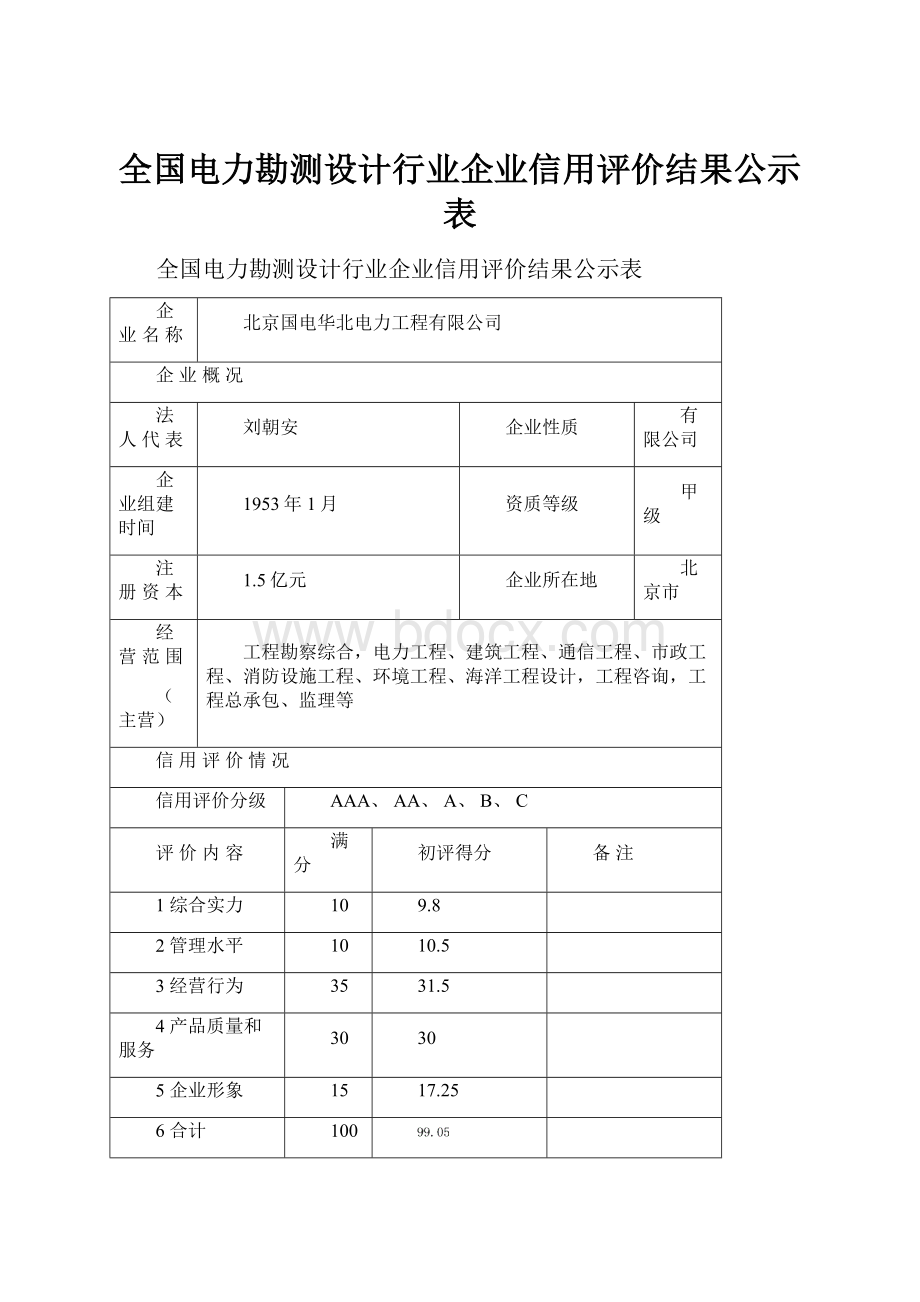 全国电力勘测设计行业企业信用评价结果公示表.docx_第1页