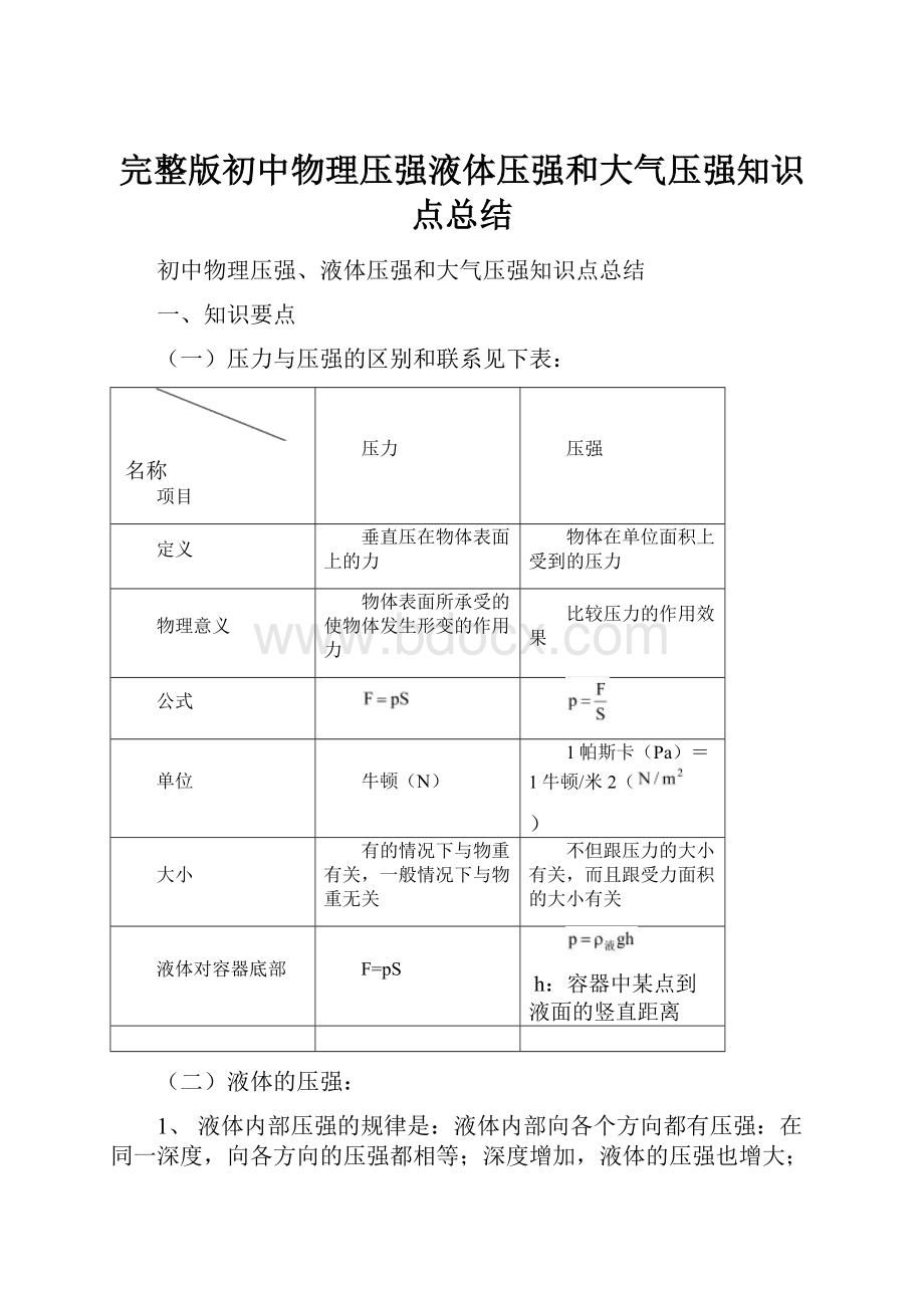 完整版初中物理压强液体压强和大气压强知识点总结.docx_第1页