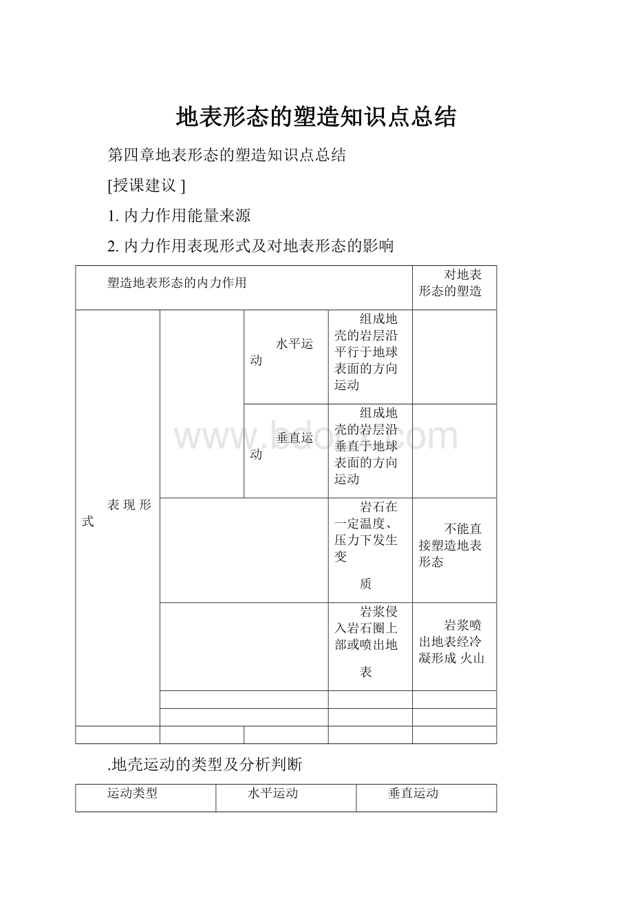 地表形态的塑造知识点总结.docx