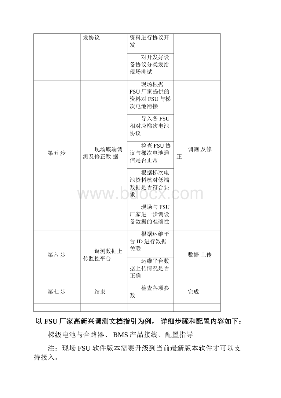 FSU与梯级电池合路器的调测案例1.docx_第2页