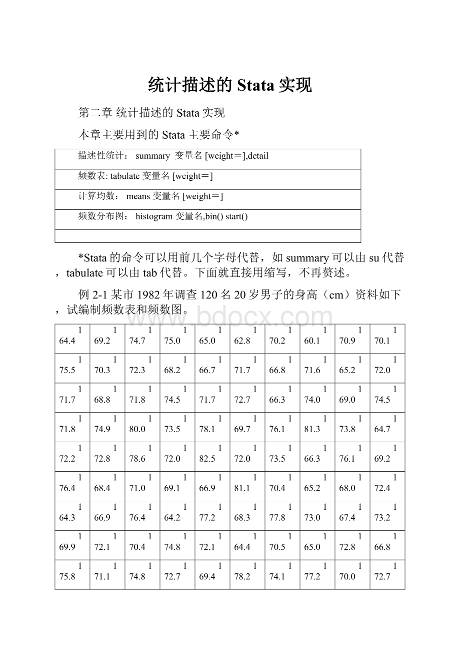 统计描述的Stata实现.docx