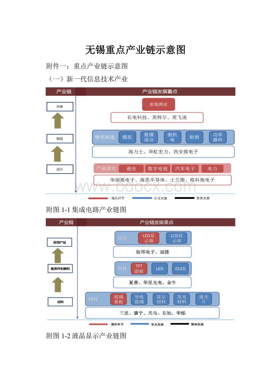 无锡重点产业链示意图.docx