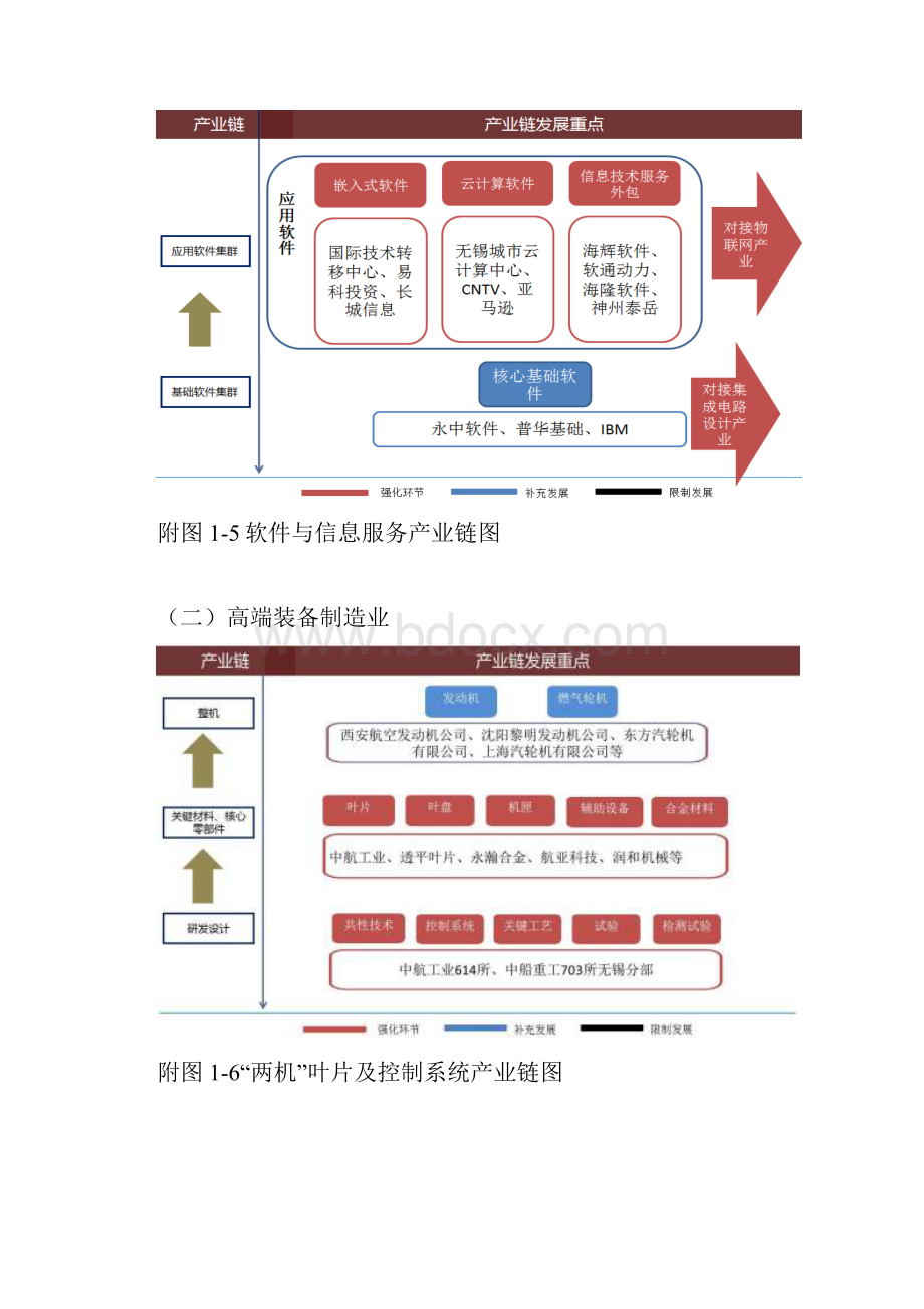 无锡重点产业链示意图.docx_第3页