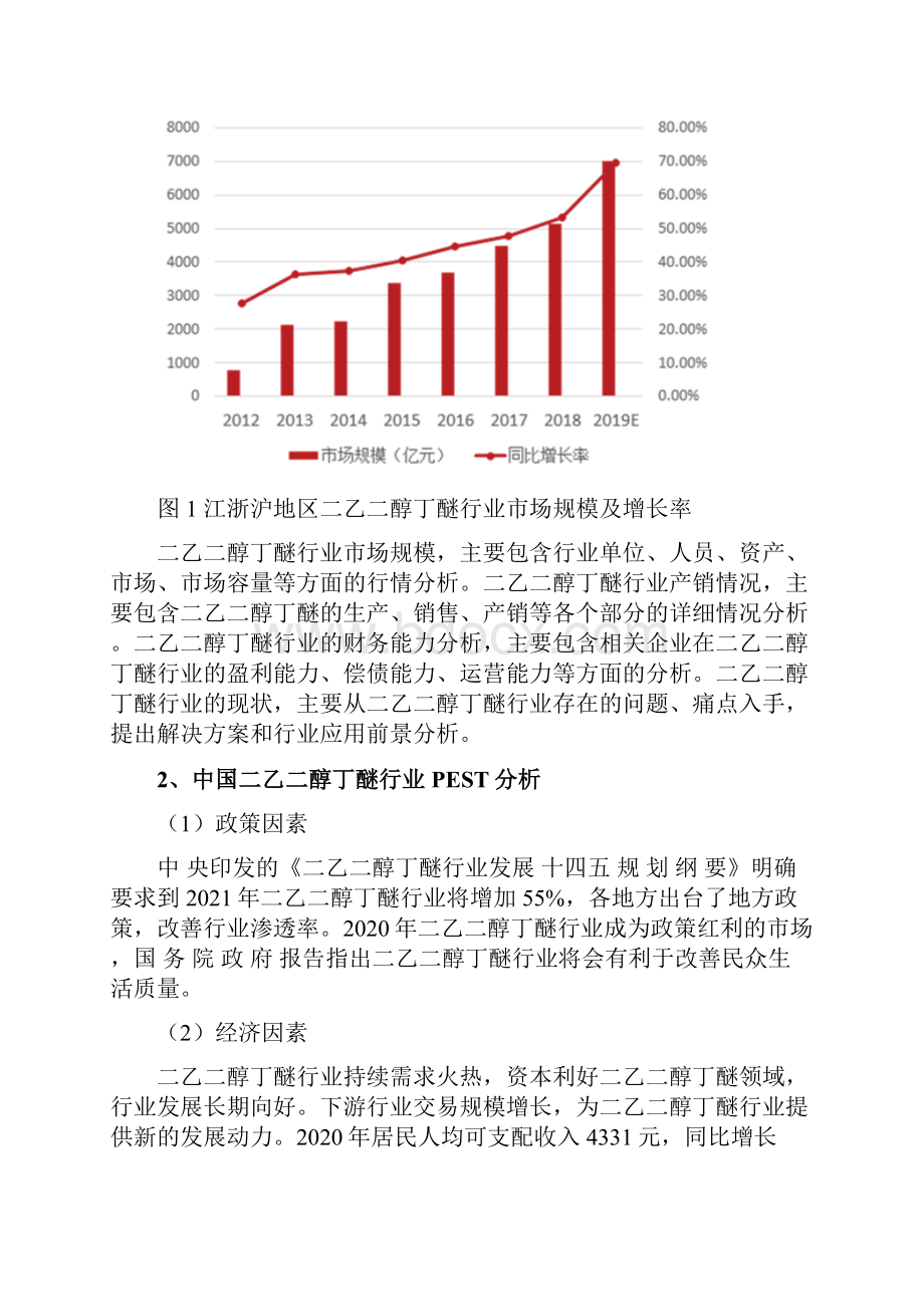 二乙二醇丁醚行业分析报告.docx_第3页