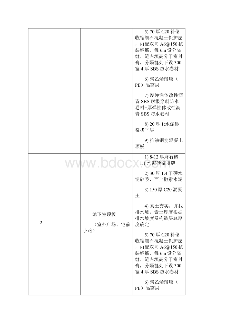 屋面工程施工方案80422.docx_第3页