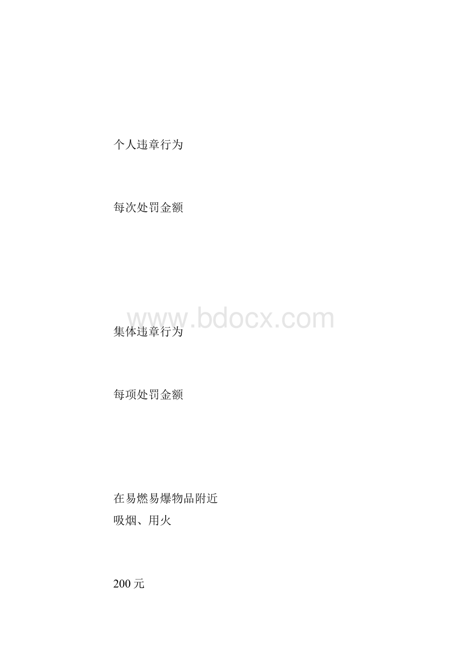 施工现场安全生产责任划分与奖惩制度.docx_第2页