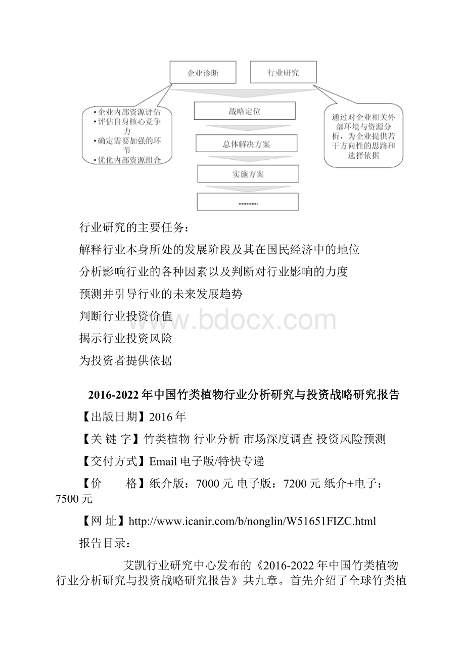 中国竹类植物行业分析研究与投资战略研究报告.docx_第3页