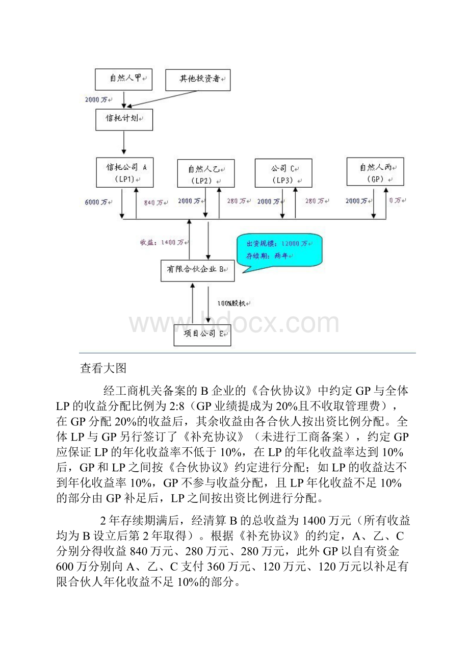 信托+有限合伙模式所得税问题案例解析.docx_第2页