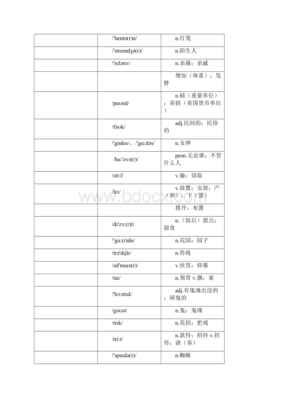 九年级 英语单词默写版.docx_第3页