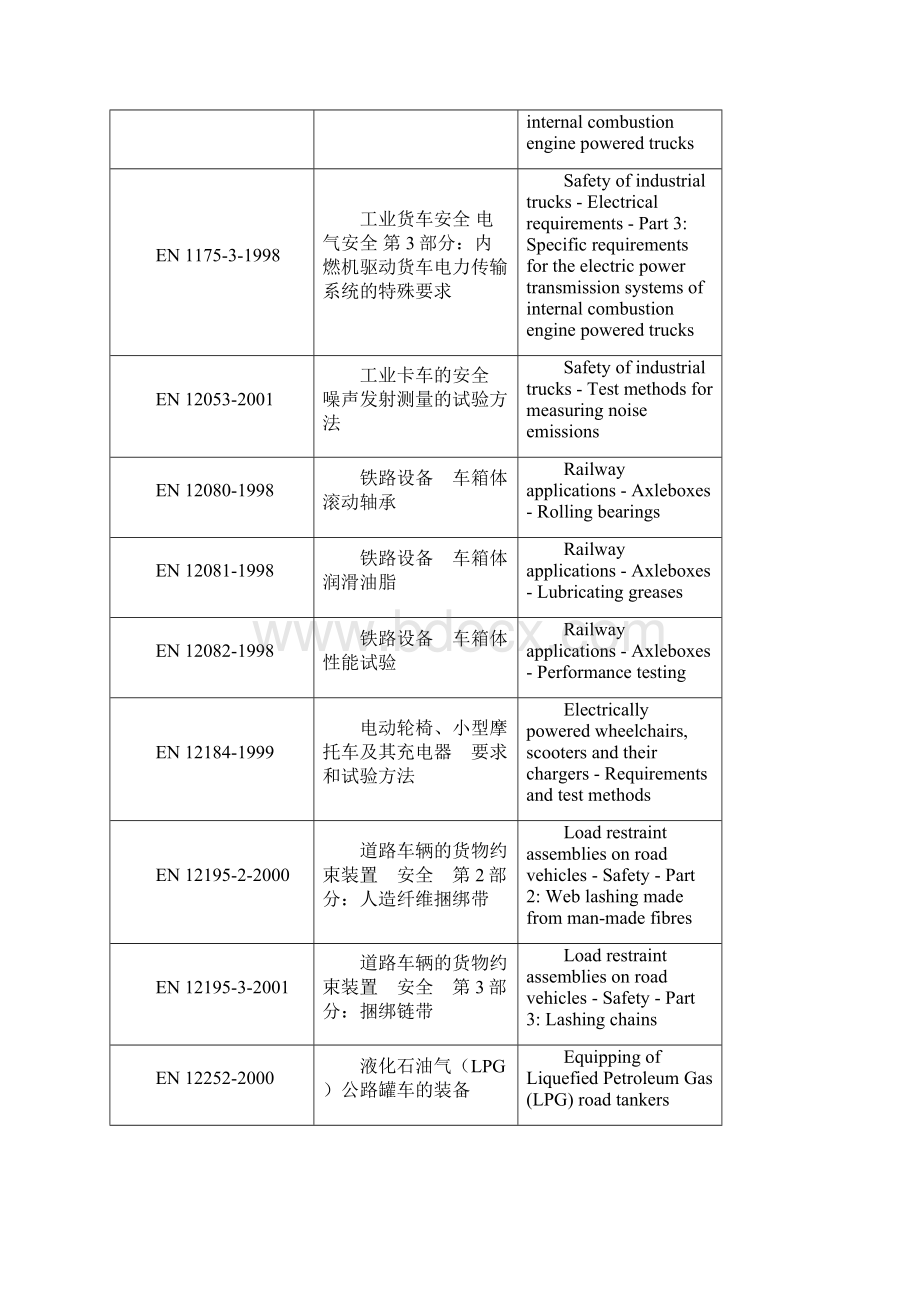 欧洲车辆标准ENvehiclestandards.docx_第2页