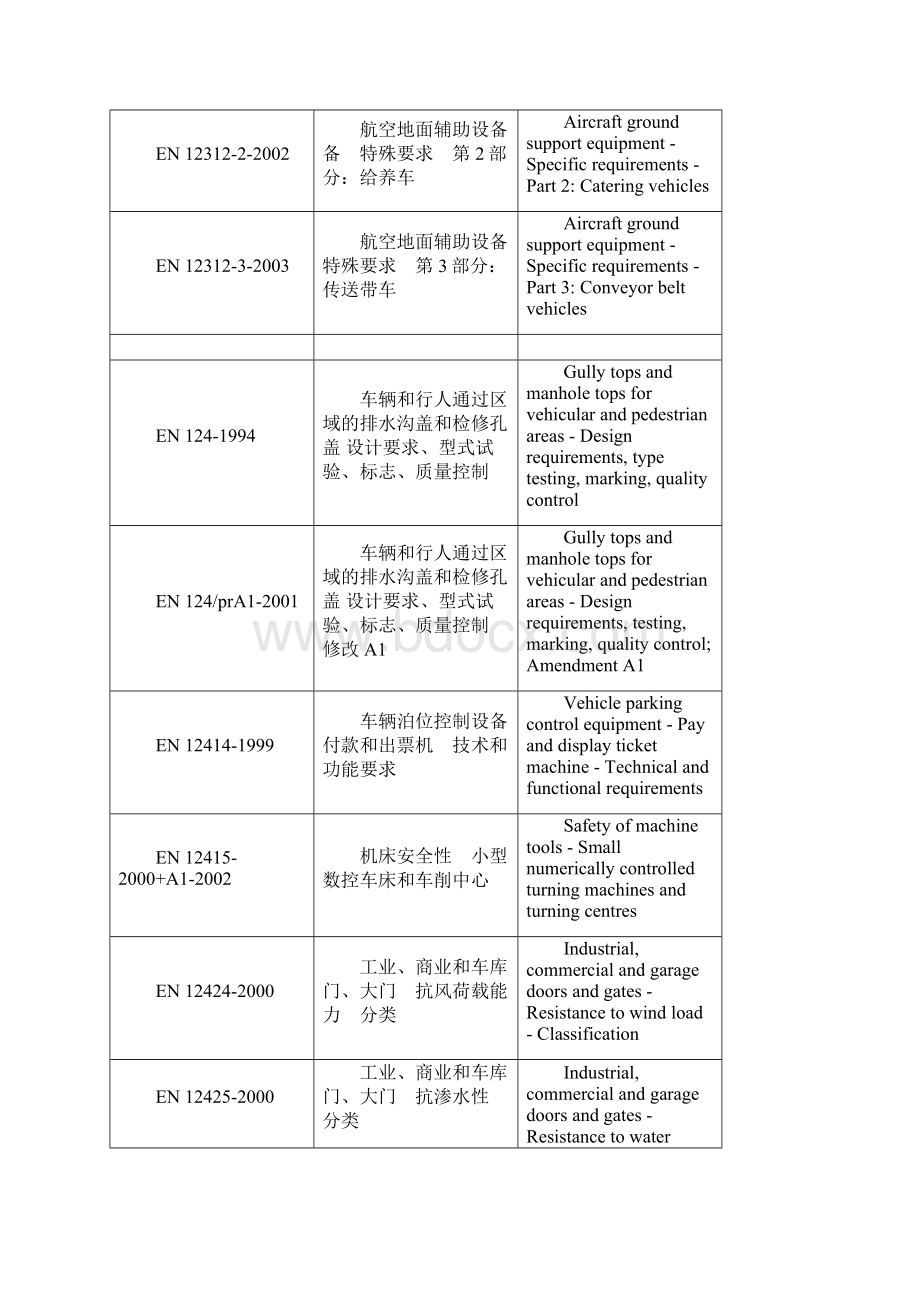 欧洲车辆标准ENvehiclestandards.docx_第3页