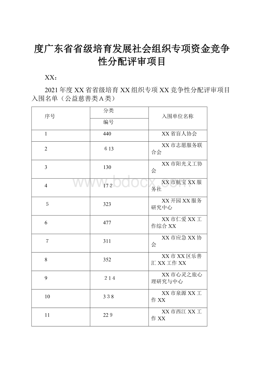 度广东省省级培育发展社会组织专项资金竞争性分配评审项目.docx