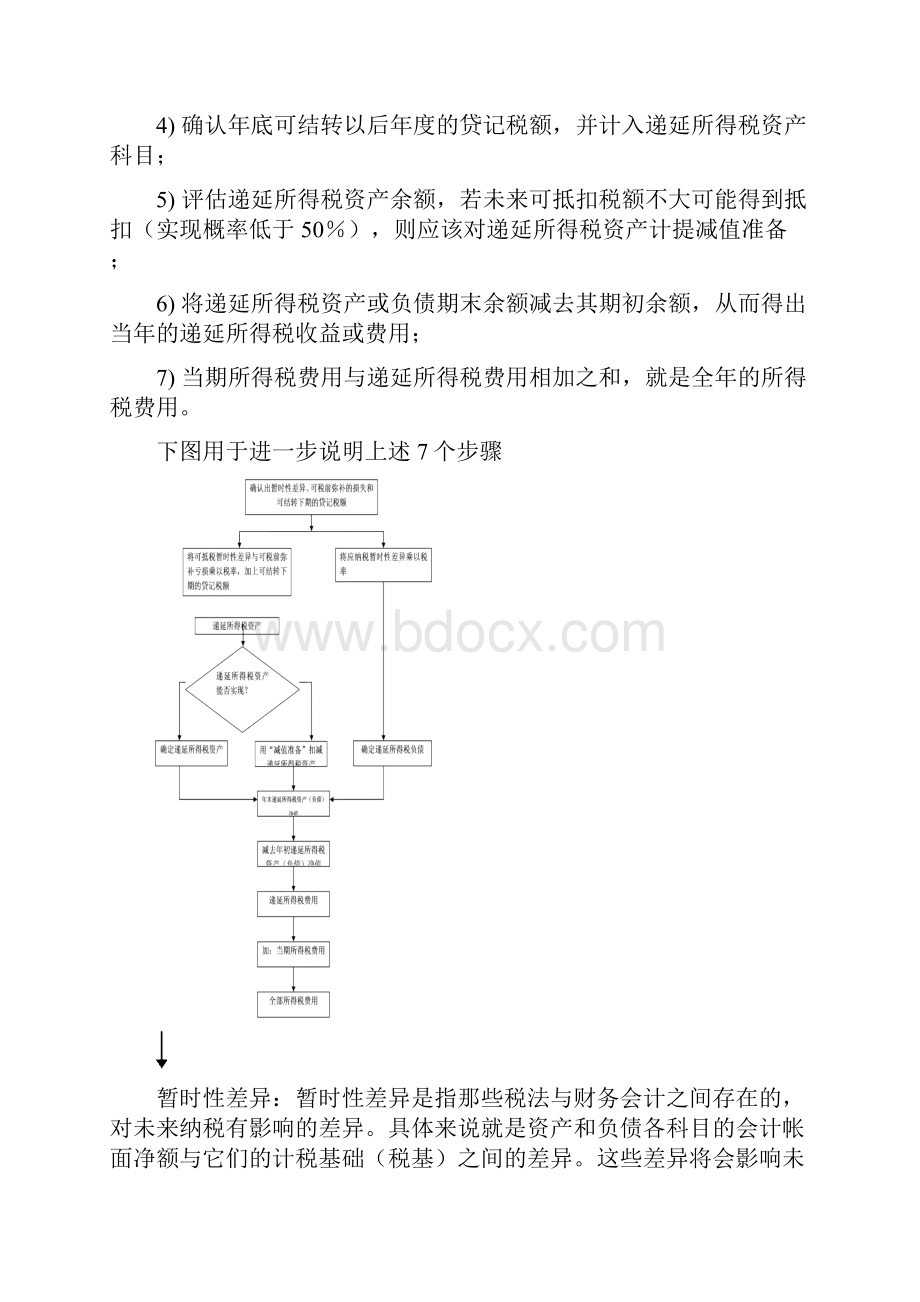 美国会计准则中文版03 所得税会计reviewed by Rinkieok.docx_第2页