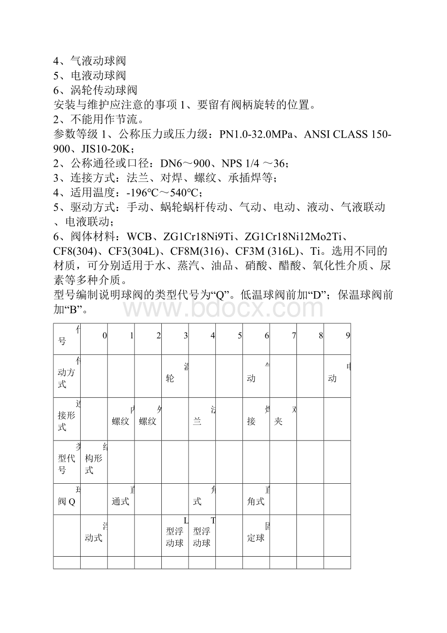 球阀详细参数说明资料.docx_第3页