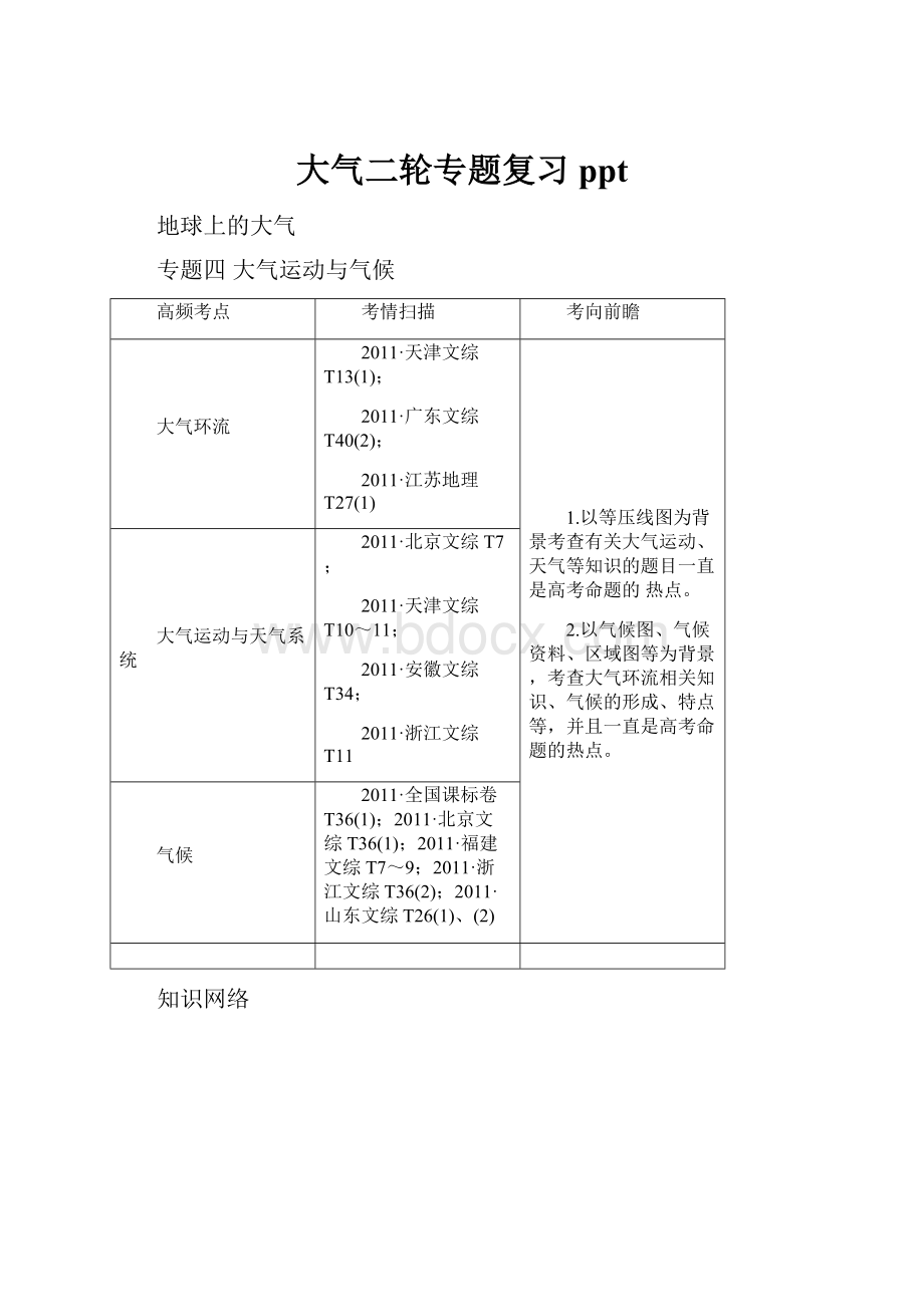 大气二轮专题复习ppt.docx_第1页