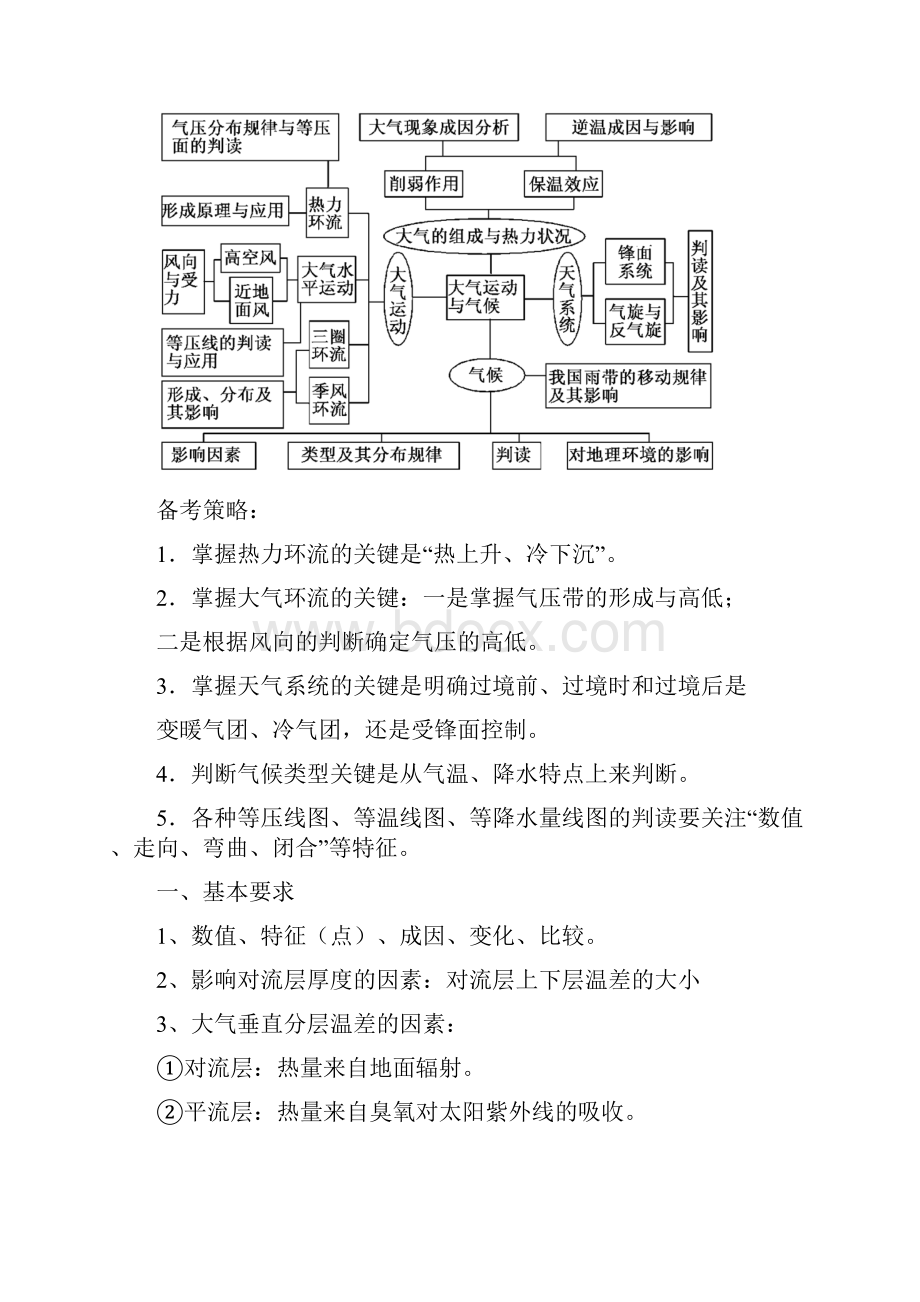 大气二轮专题复习ppt.docx_第2页