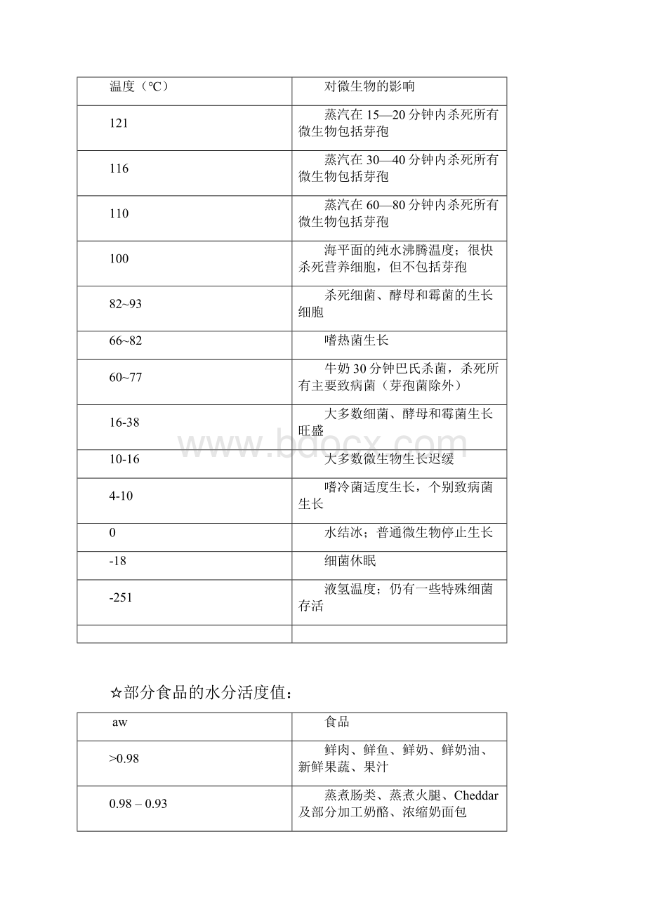 食品加工复习.docx_第2页