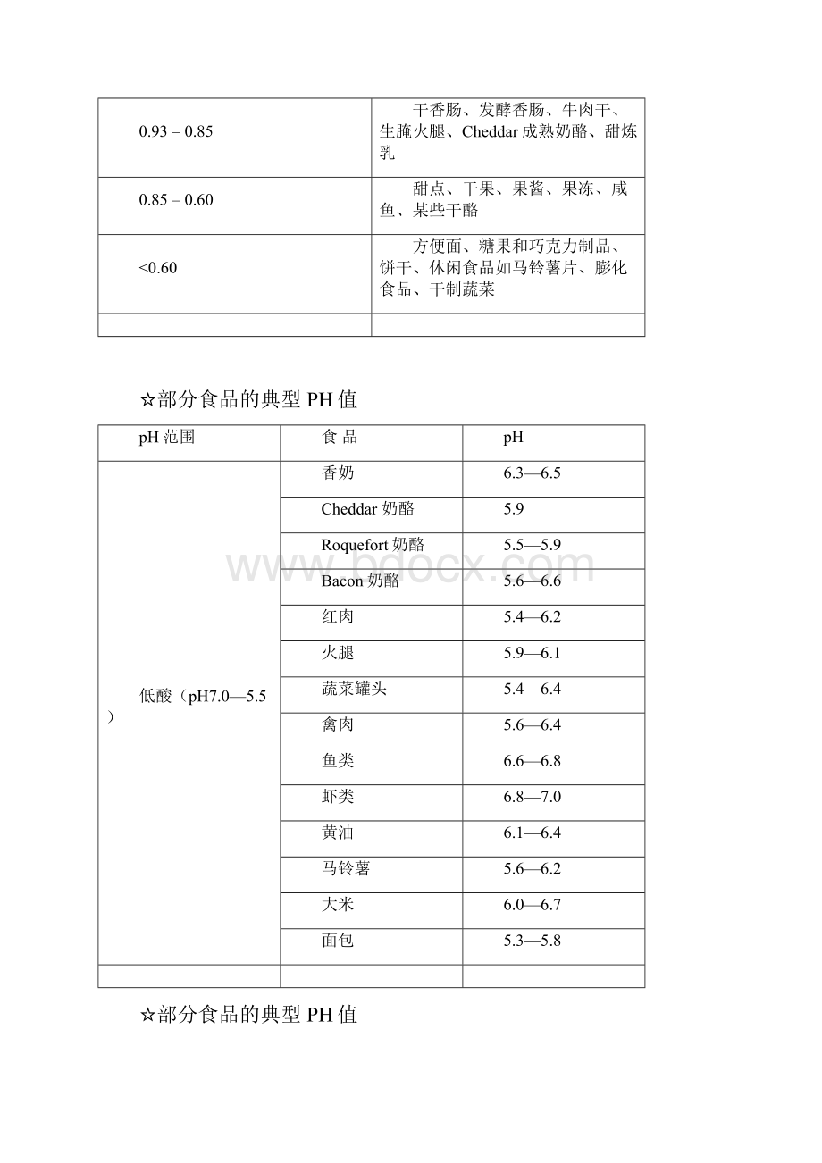 食品加工复习.docx_第3页