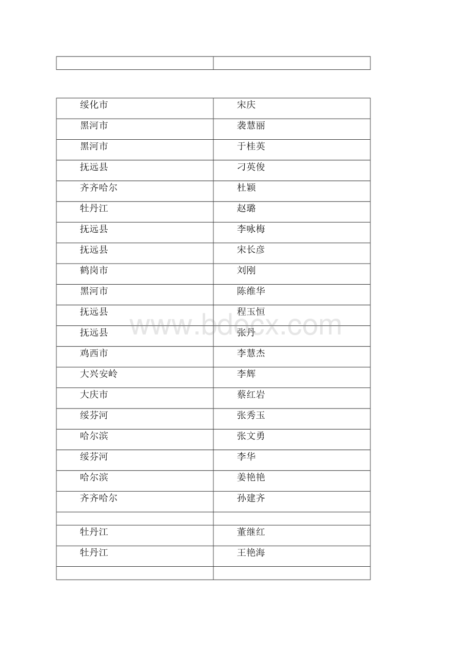 附2黑龙江省第二届美德阳光教师美德阳光学生美德.docx_第2页