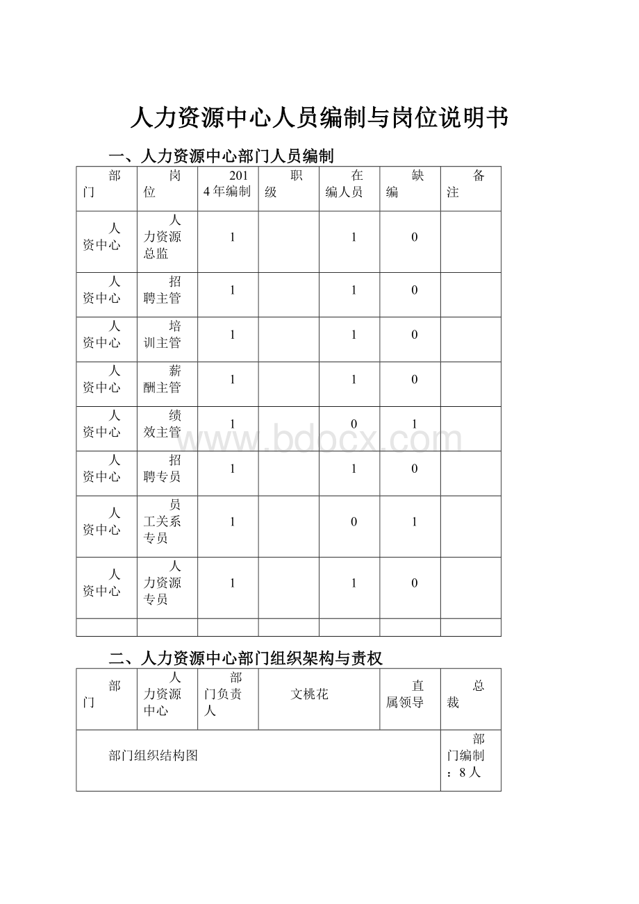 人力资源中心人员编制与岗位说明书.docx_第1页