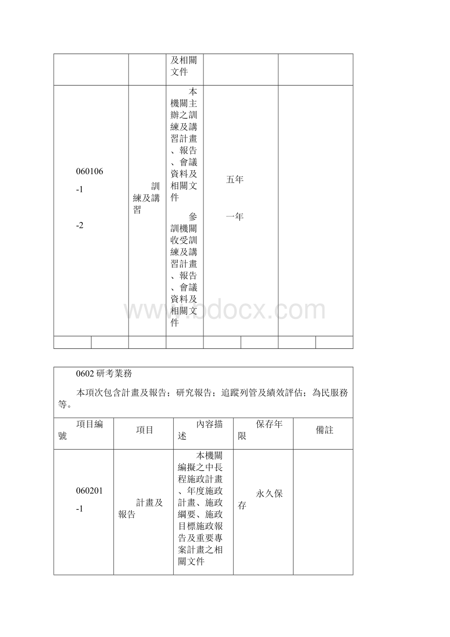 行政类档案保存年限基准表适用各机关构及学校一般行.docx_第3页