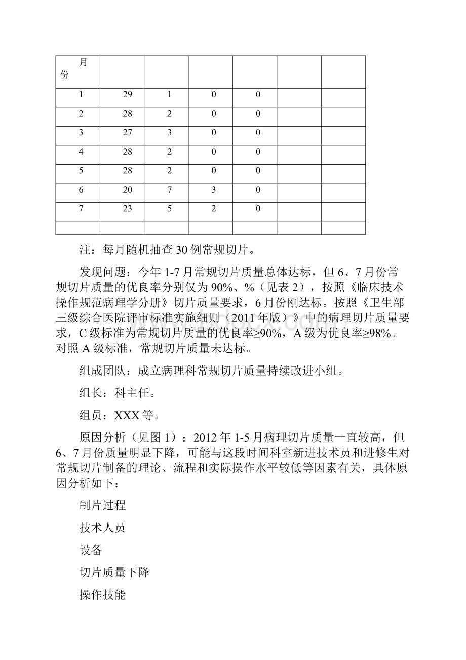 病理科常规切片质量PDCA管理循环案例示范.docx_第3页