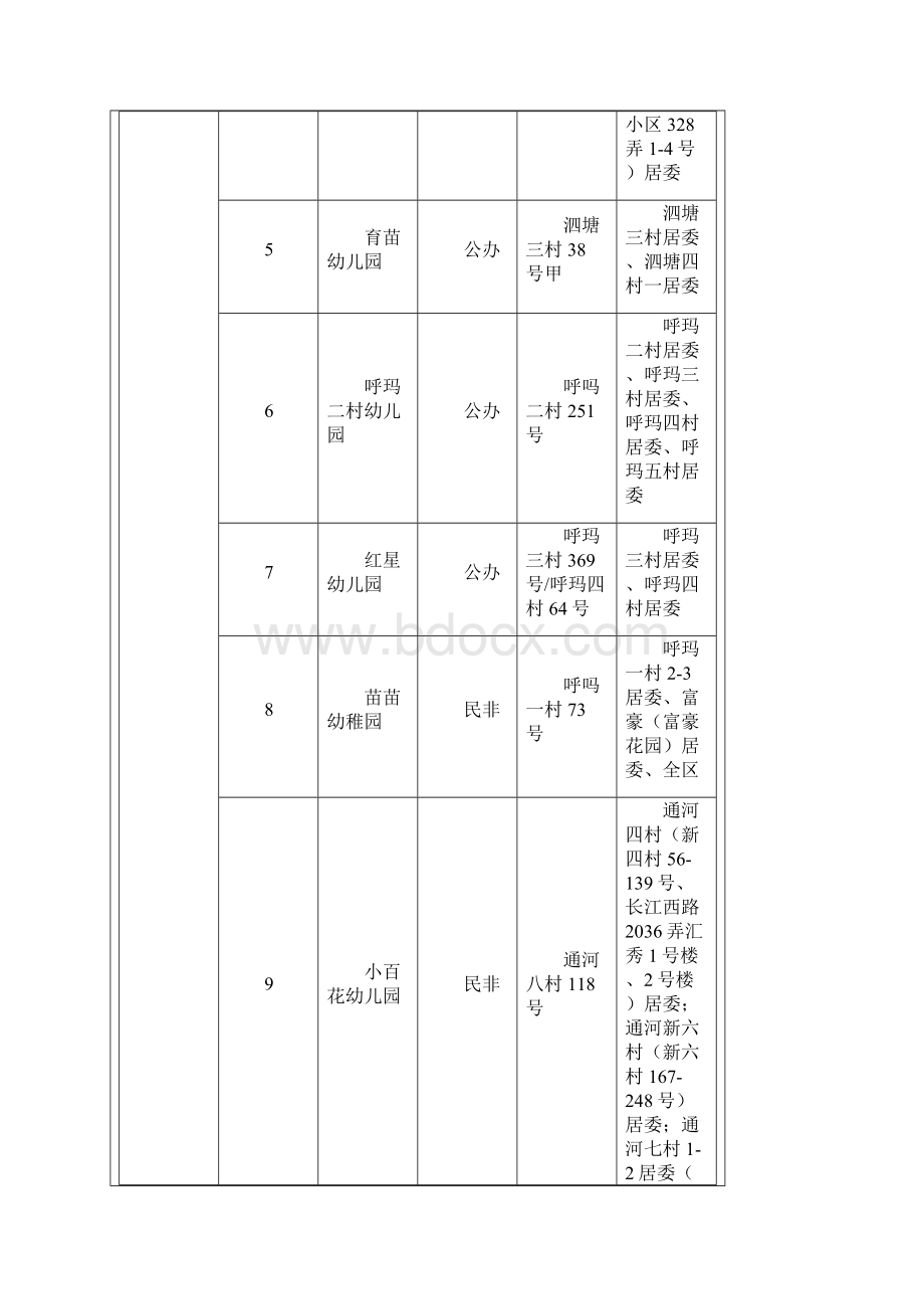 宝山区幼儿园招生报名登记地段划分解析.docx_第2页