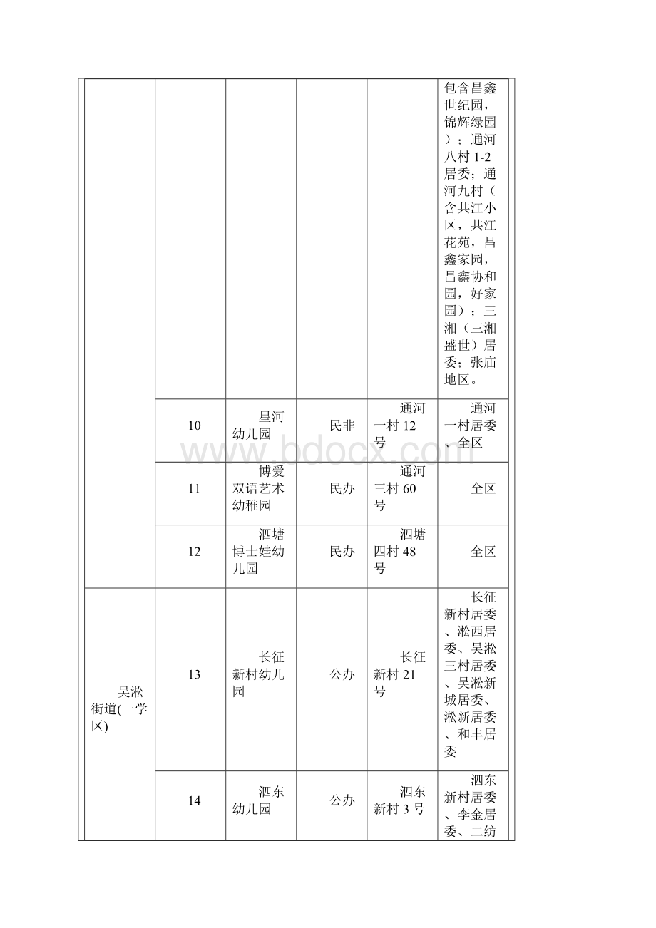 宝山区幼儿园招生报名登记地段划分解析.docx_第3页