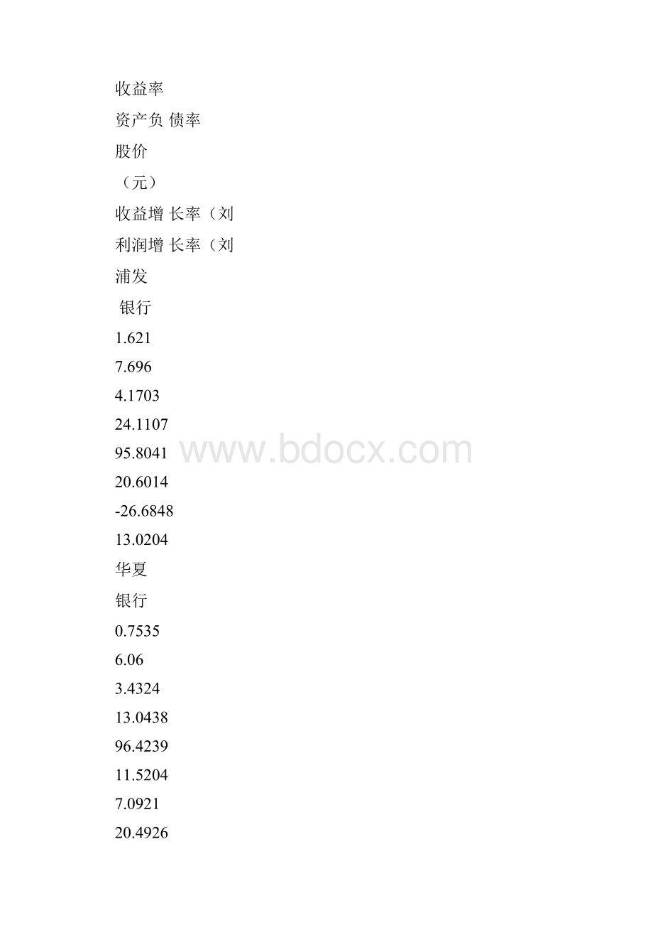 统计分析软件实验报告.docx_第3页