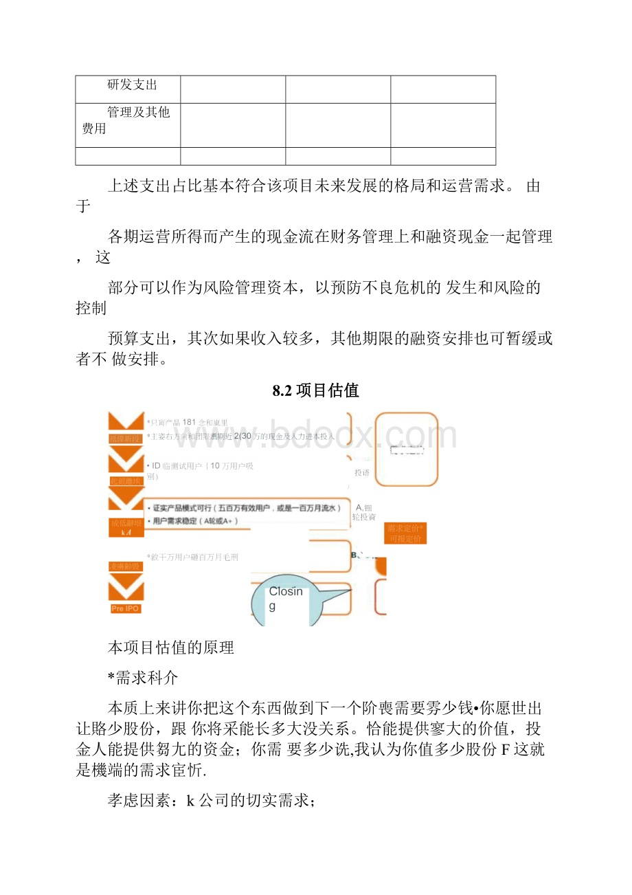 商业计划书融资方案.docx_第3页