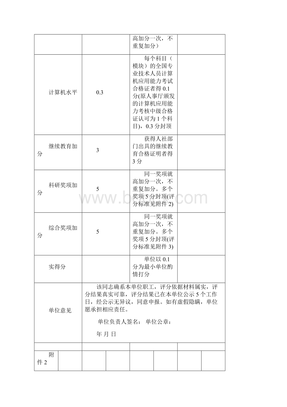 卫生计生系列高级职称评审用人单位评分表.docx_第3页