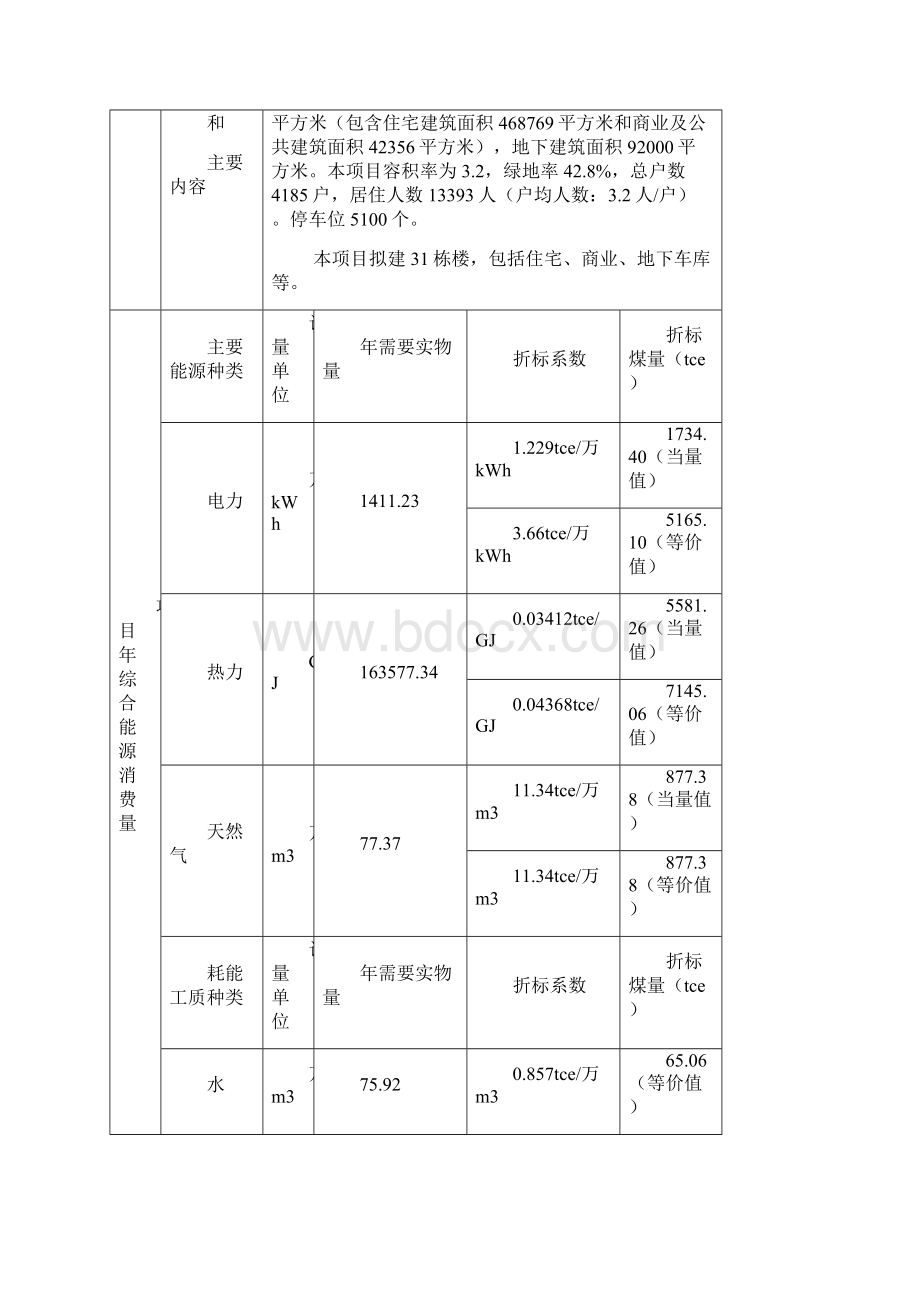 XX纺南城房产建筑建设项目节能评估报告书.docx_第2页