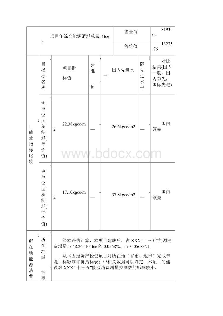 XX纺南城房产建筑建设项目节能评估报告书.docx_第3页