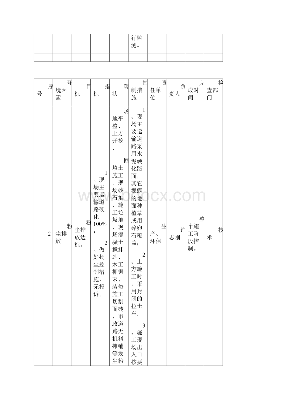 项目部环境管理方案.docx_第3页