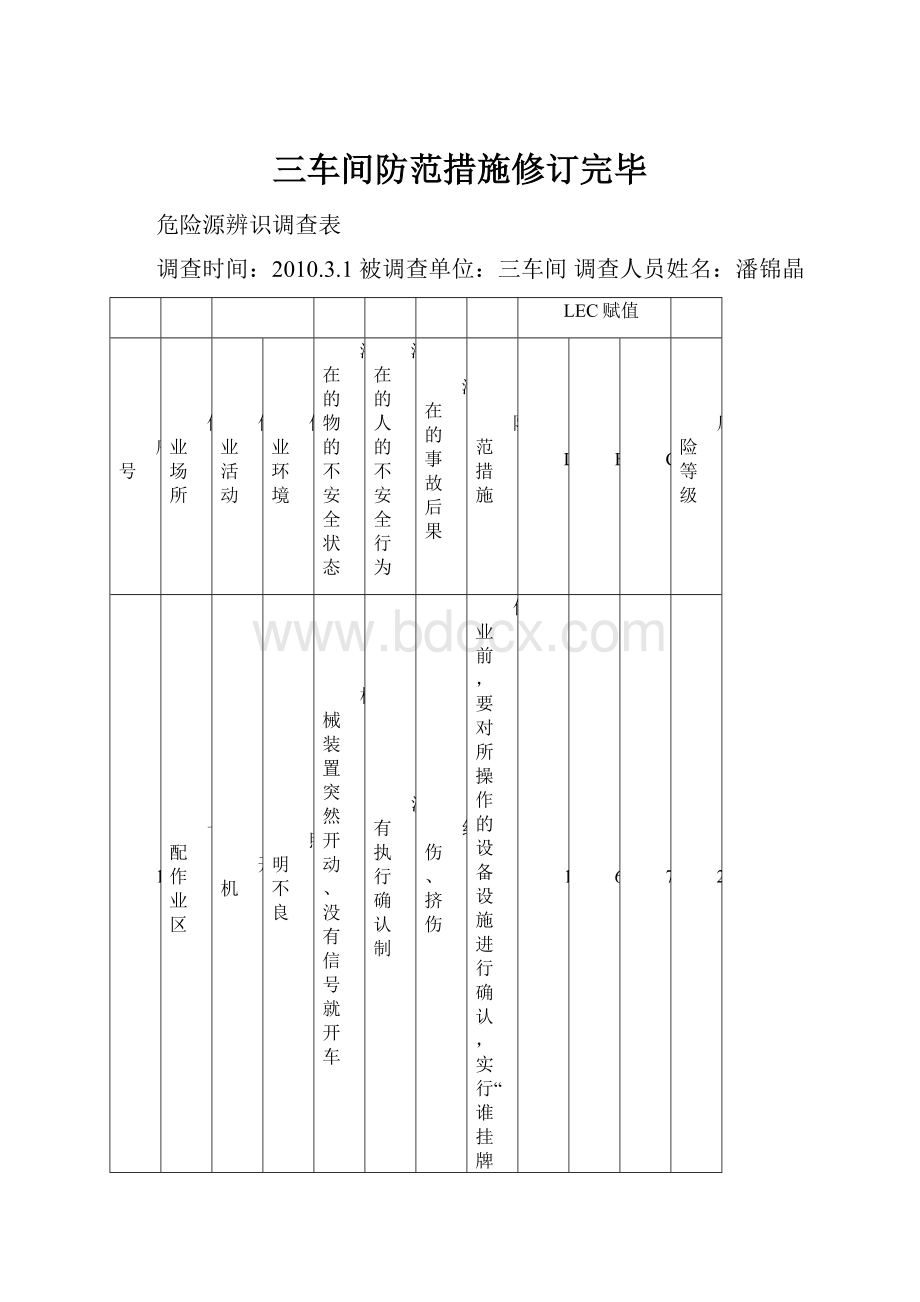 三车间防范措施修订完毕.docx