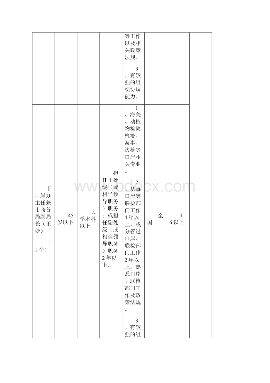 广西钦州市公开选拔领导干部职位一览表.docx_第2页