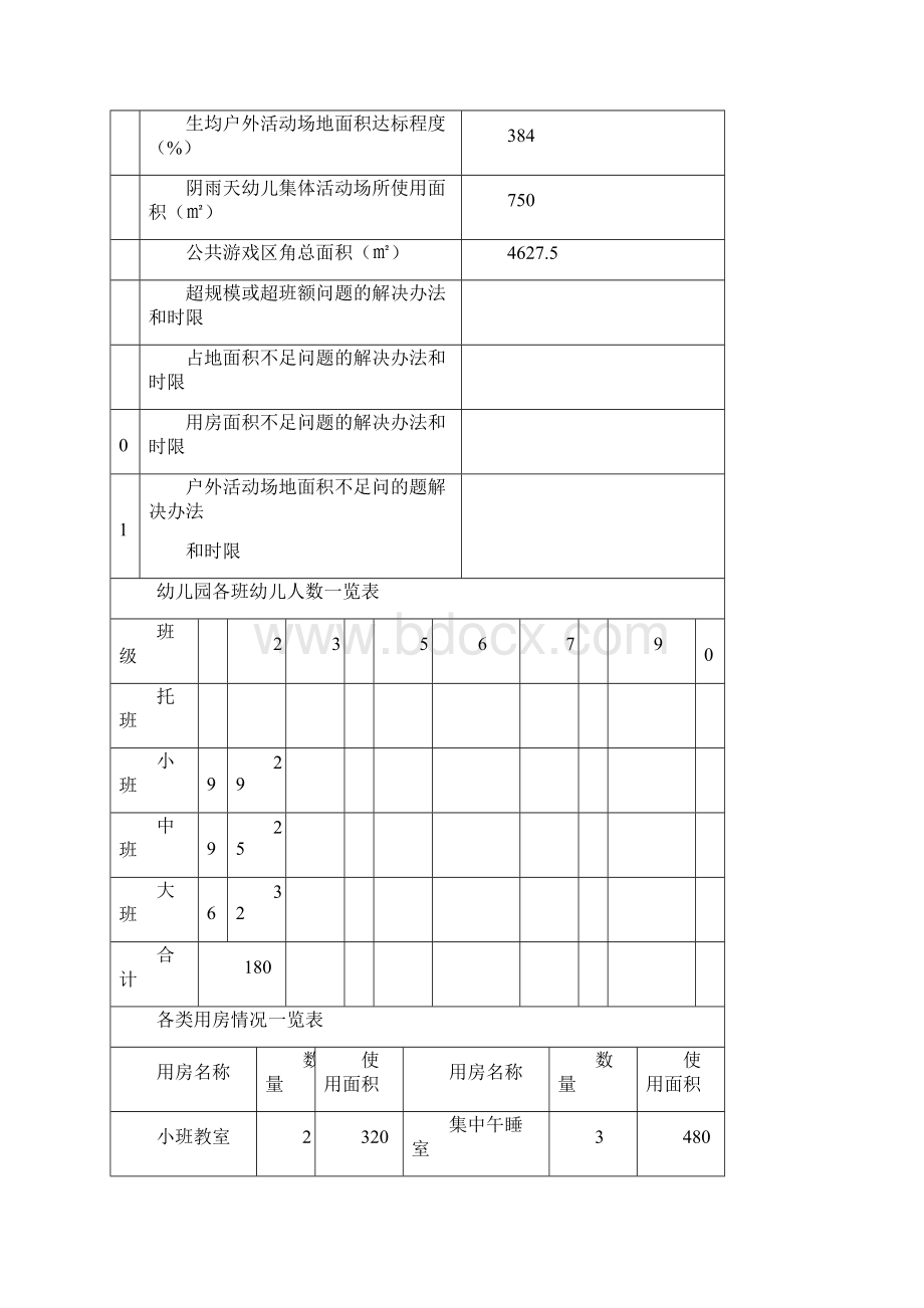 江苏省优质园复审指标分项自评概述第五项指标.docx_第2页