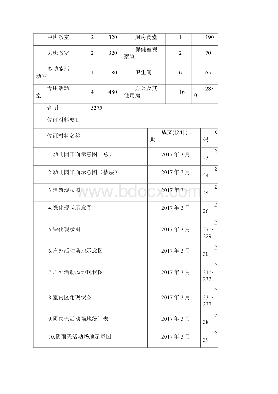 江苏省优质园复审指标分项自评概述第五项指标.docx_第3页